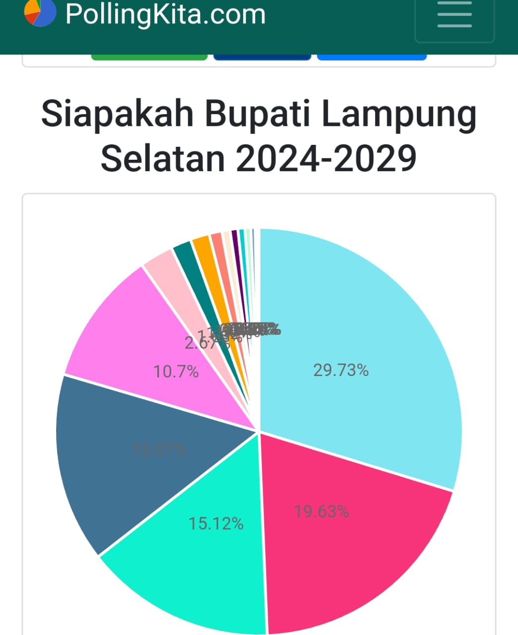 Nama-nama Calon Bupati Lamsel, Ada Sekda dan 2 ASN, Sosok Hendry Rosyadi Mulai Mencuat