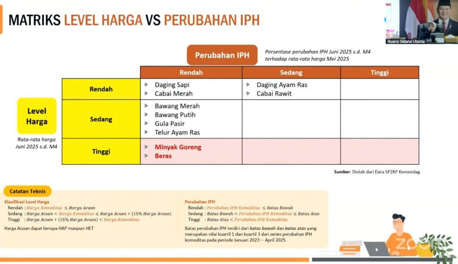 Beras Penyumbang Kenaikan IPH Nasional, Kabag Perekonomian Marlena: Harga dan Stoknya Masih Aman