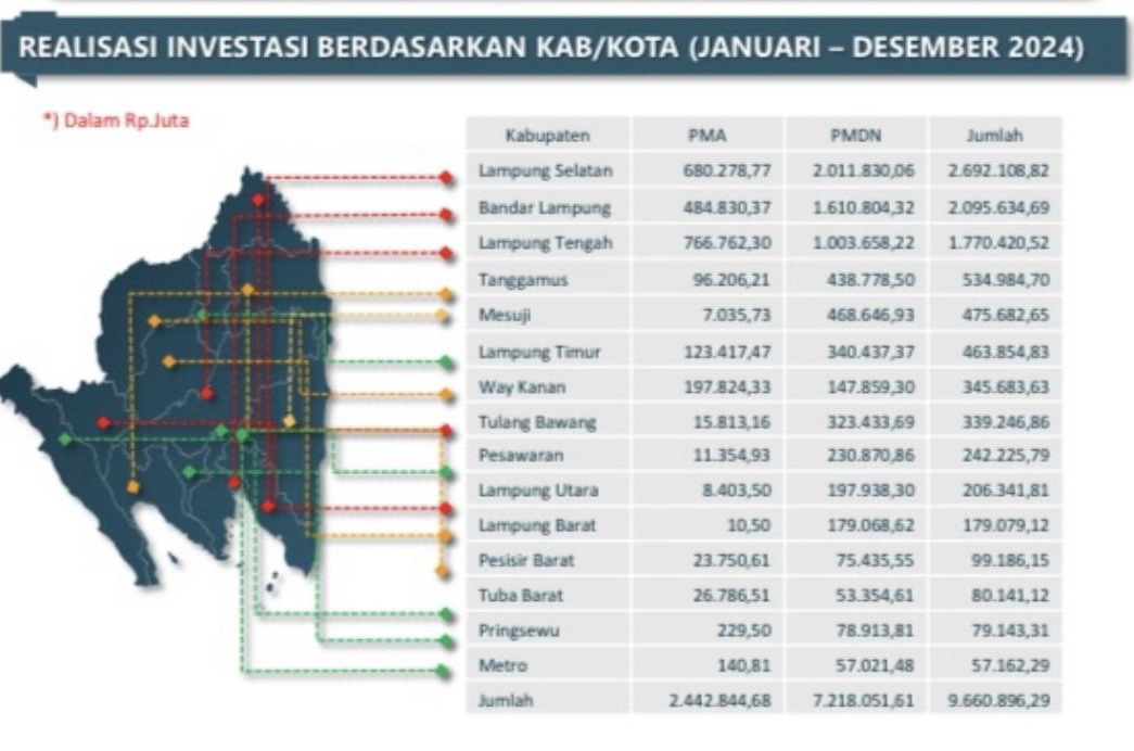 Lampung Selatan Jadi Raja Realisasi Investasi se-Provinsi Lampung Tahun 2024