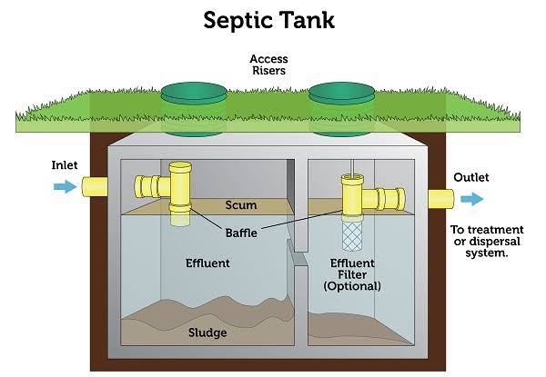 Septic Tank Bantuan Disalurkan ke Desa