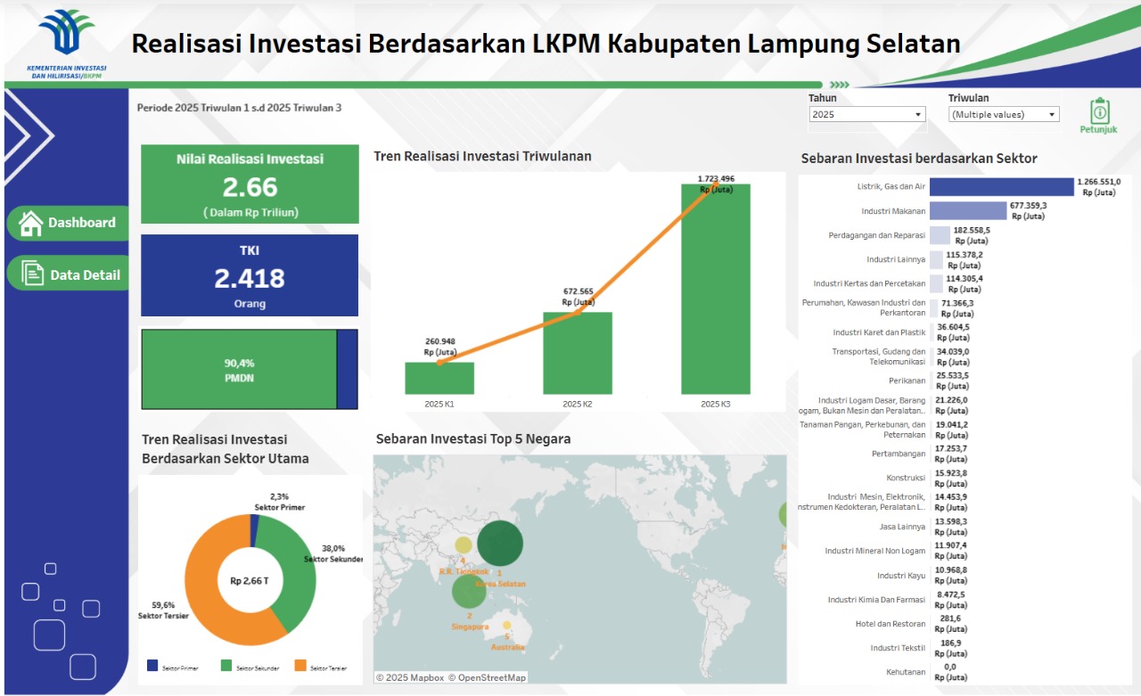 Diam-diam, DPMPPTSP Lampung Selatan Lewati Capaian Target Investasi Rp2,6 triliun