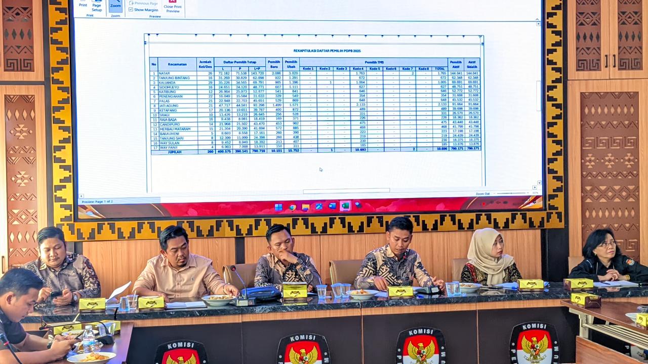 Pleno Terbuka PDPB, Ketua KPU Lampung Selatan: Jumlahnya 790.171 Orang