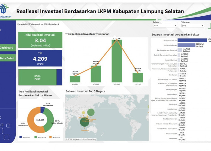 Tren Investasi di Lampung Selatan Lampaui Target, Realisasi Sentuh 115 Persen