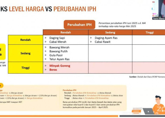 Beras Penyumbang Kenaikan IPH Nasional, Kabag Perekonomian Marlena: Harga dan Stoknya Masih Aman