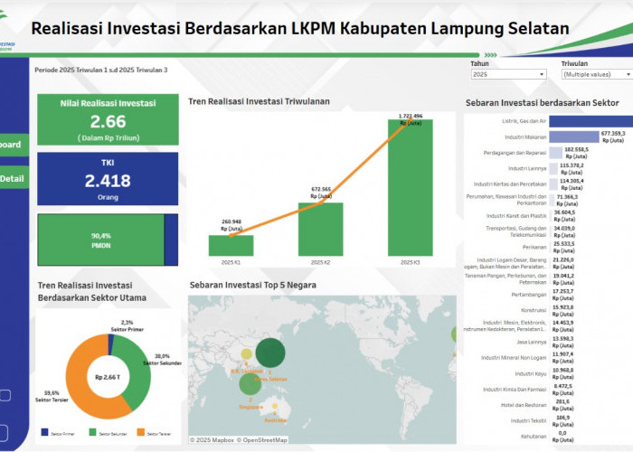 Diam-diam, DPMPPTSP Lampung Selatan Lewati Capaian Target Investasi Rp2,6 triliun