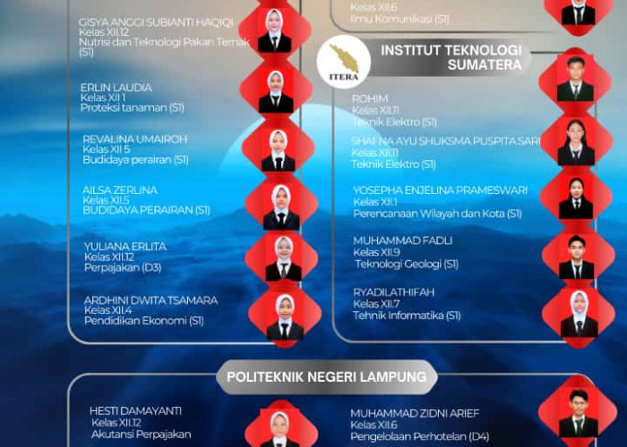 25 Siswa Lolos Seleksi SNBP 2025, Kepala SMAN 2 Kalianda: Bukti Kerja Keras dan Kedisplinan