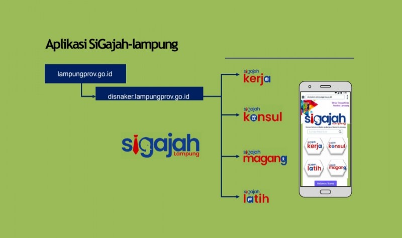 Kemunculan SiGajah Bantu Job Seeker