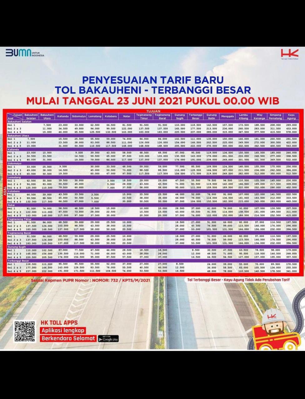 Tarif Tol Naik, BPJT: Untuk Menarik Investor