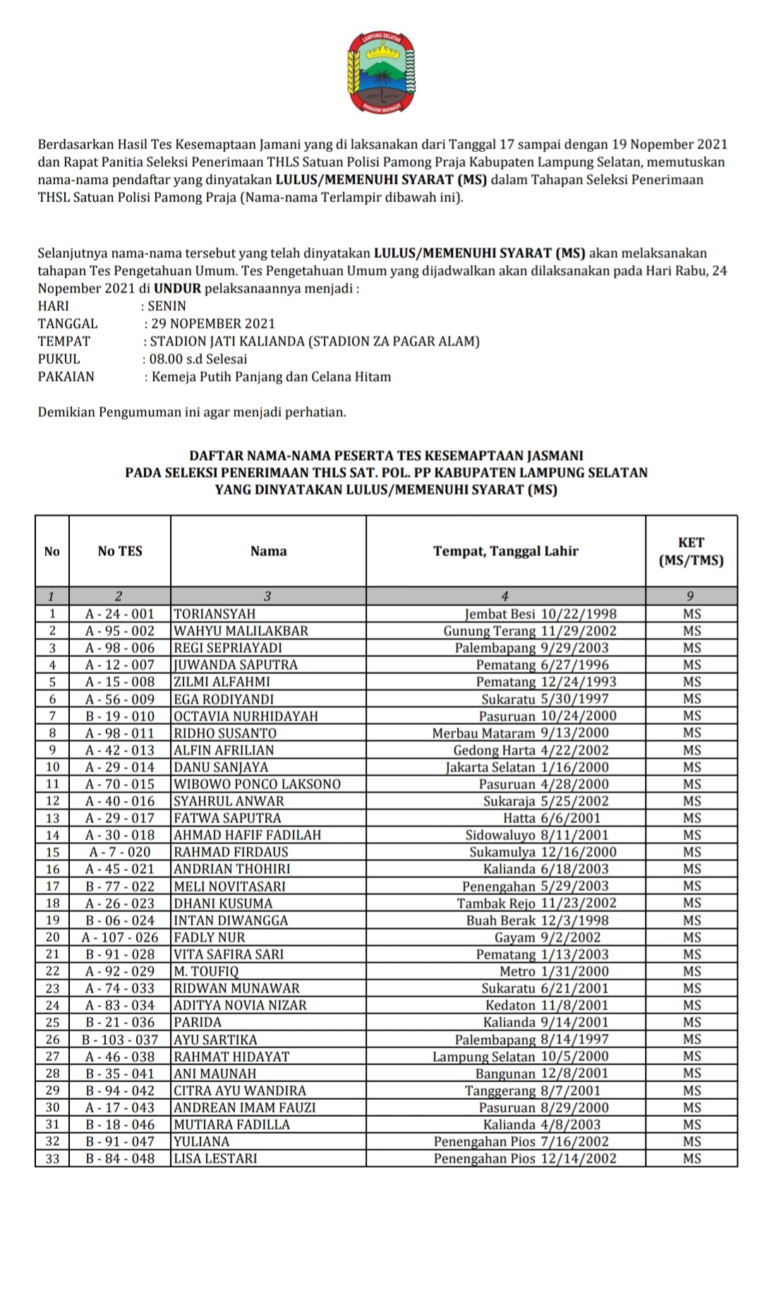 Ini Daftar Peserta Tes Kesamaptaan THLS Sat Pol-PP Lamsel Yang Dinyatakan Lulus