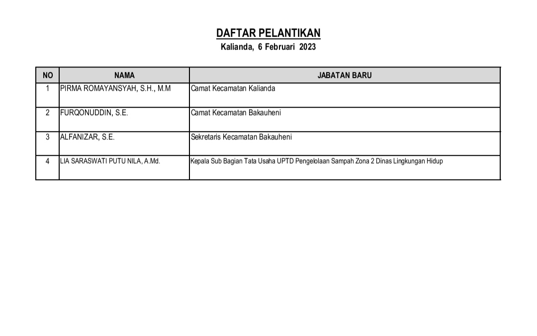 Alamat Diganti Kalau Tanpa Prestasi