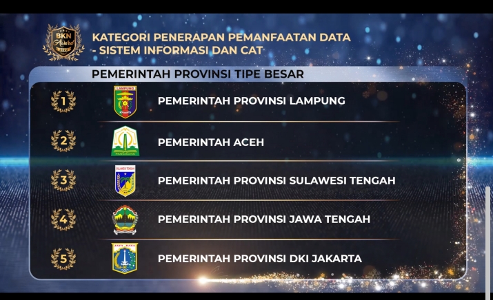 Pemerintah Provinsi Lampung Raih Peringkat I Penghargaan BKN Award 2022