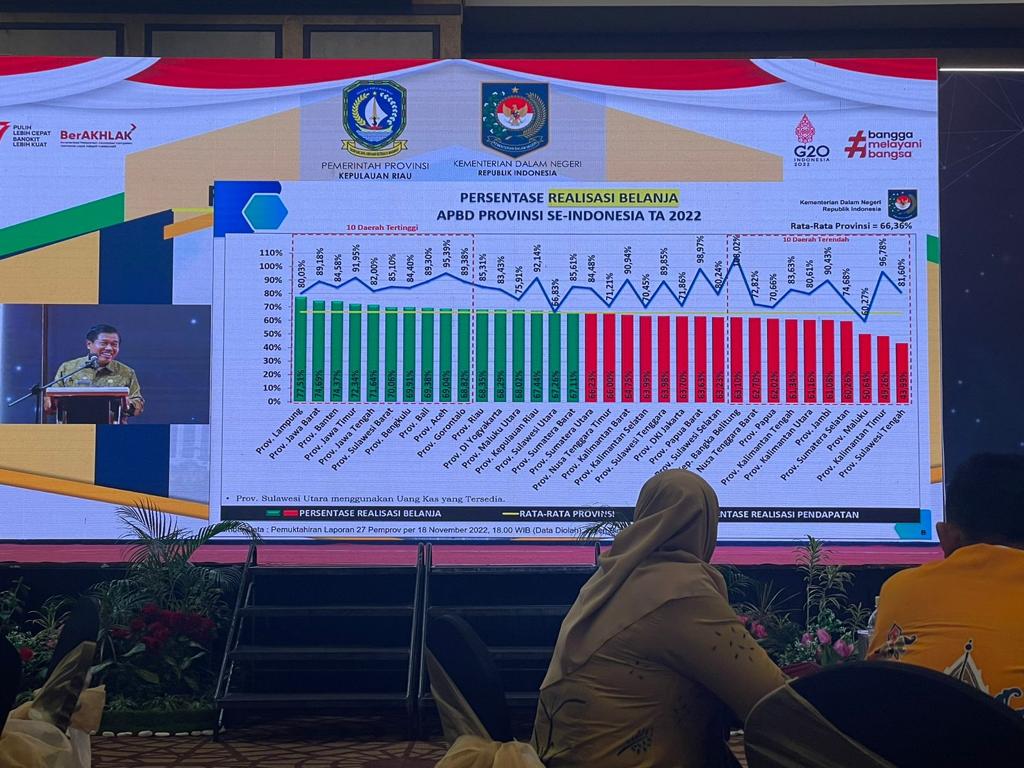 Provinsi Lampung Tertinggi Sementara Presentasi Realisasi Belanja APBD Provinsi se-Indonesia Tahun Anggaran 20